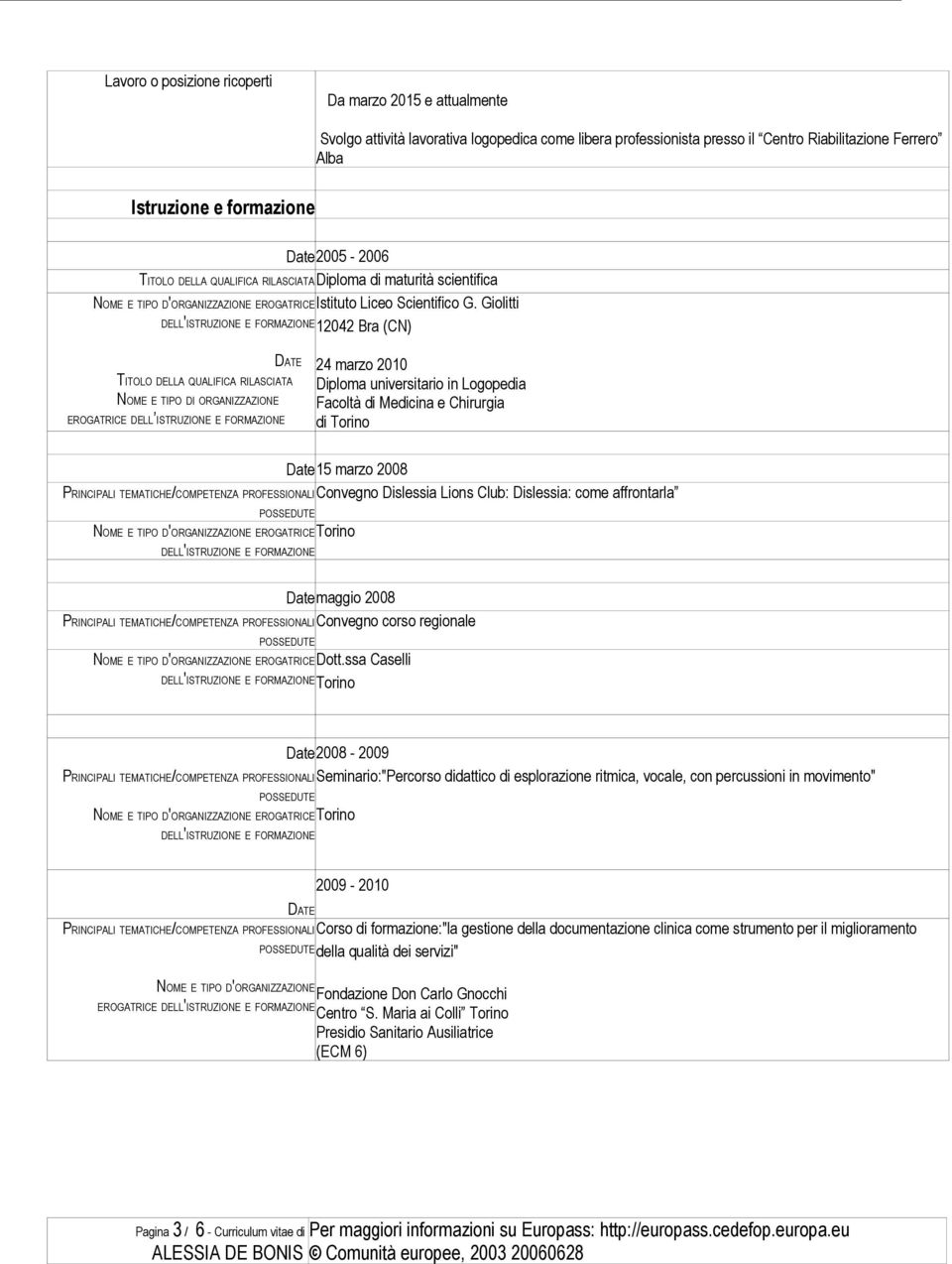 Giolitti DELL'ISTRUZIONE E FORMAZIONE12042 Bra (CN) EROGATRICE TITOLO DELLA QUALIFICA RILASCIATA NOME E TIPO DI ORGANIZZAZIONE EROGATRICE DELL ISTRUZIONE E FORMAZIONE 24 marzo 2010 Diploma