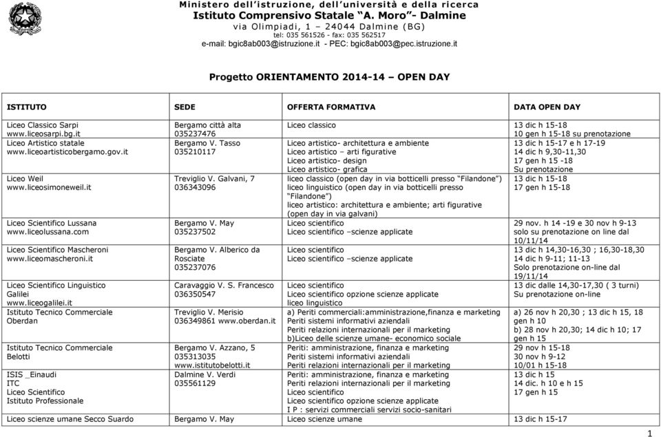 it Istituto Tecnico Commerciale Oberdan Istituto Tecnico Commerciale Belotti ISIS _Einaudi ITC Liceo Scientifico Bergamo città alta 035237476 Bergamo V. Tasso 035210117 Treviglio V.