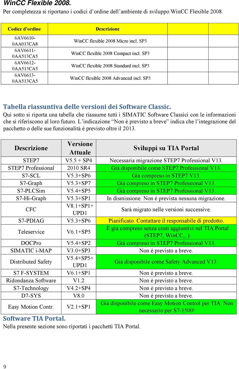 SP3 WinCC flexible 2008 Advanced incl. SP3 Tabella riassuntiva delle versioni dei Software Classic.