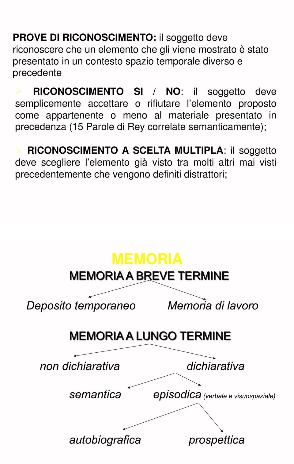 appartenente o meno al materiale presentato in precedenza (15 Parole di Rey correlate semanticamente); RICONOSCIMENTO A SCELTA