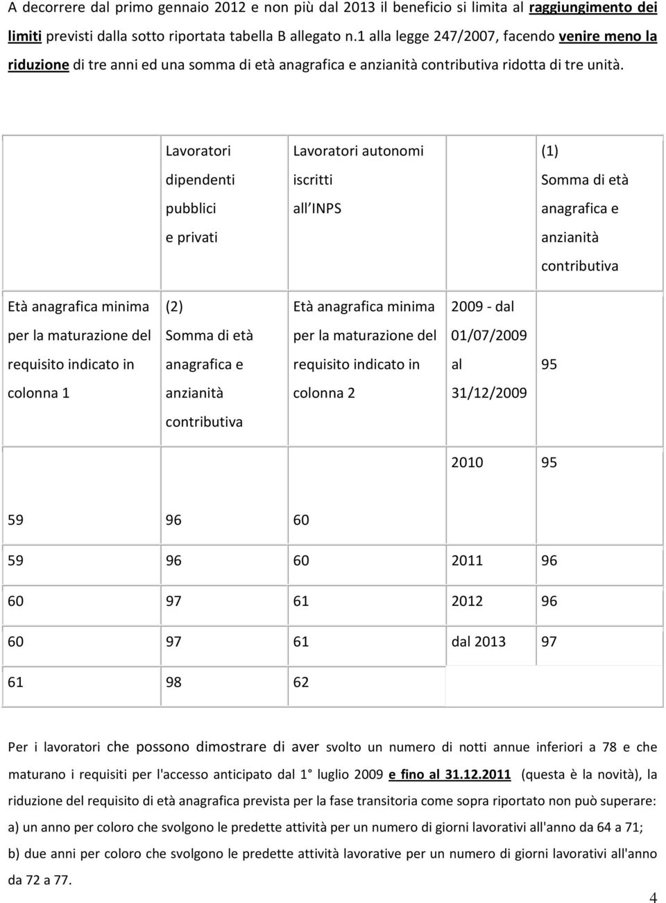 Lavoratori Lavoratori autonomi (1) dipendenti iscritti Somma di età pubblici all INPS anagrafica e e privati anzianità contributiva Età anagrafica minima (2) Età anagrafica minima 2009 - dal per la