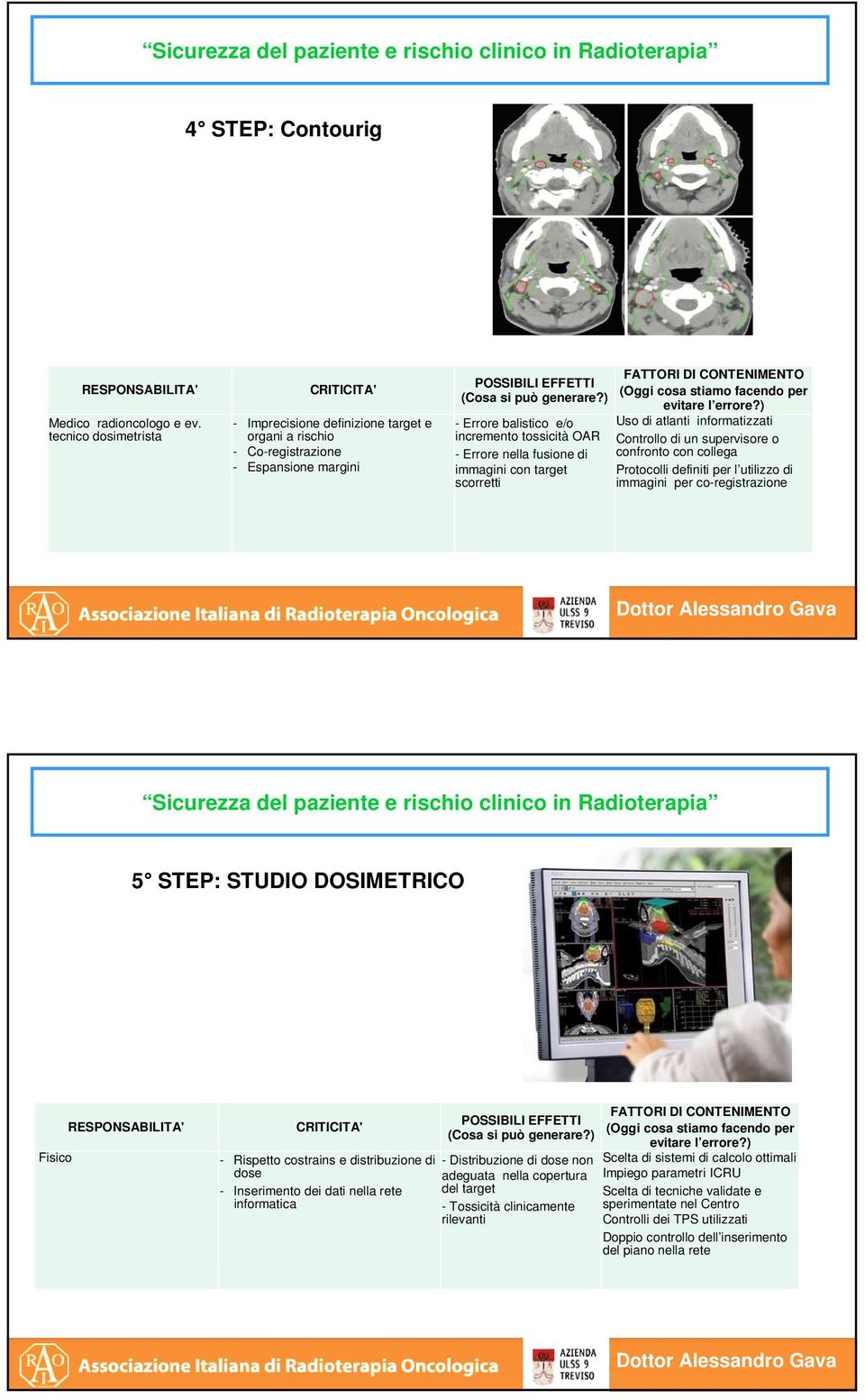 con target scorretti Uso di atlanti informatizzati Controllo di un supervisore o confronto con collega Protocolli definiti per l utilizzo di immagini per co-registrazione 5 STEP: STUDIO DOSIMETRICO