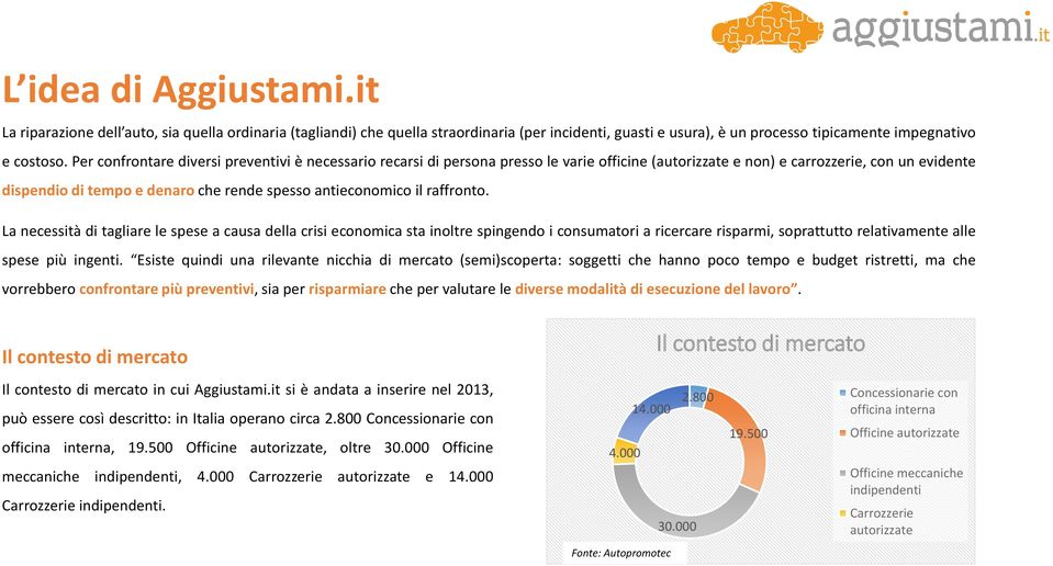 antieconomico il raffronto. La necessità di tagliare le spese a causa della crisi economica sta inoltre spingendo i consumatori a ricercare risparmi, soprattutto relativamente alle spese più ingenti.