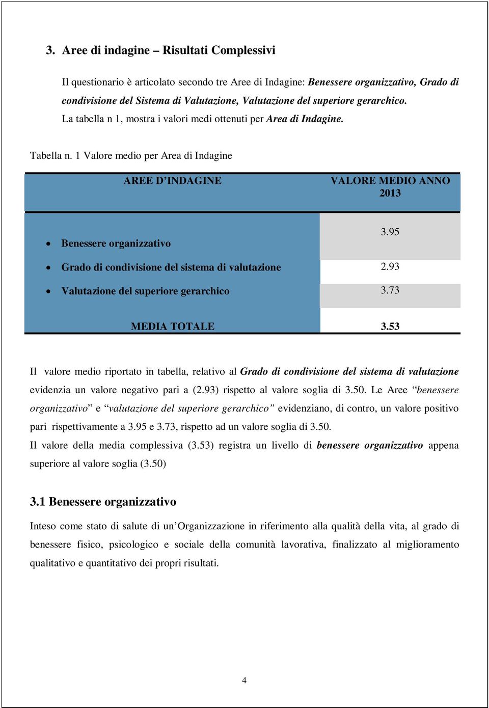 1 Valore medio per Area di Indagine AREE D INDAGINE VALORE MEDIO ANNO 2013 Benessere organizzativo 3.95 Grado di condivisione del sistema di valutazione 2.93 Valutazione del superiore gerarchico 3.