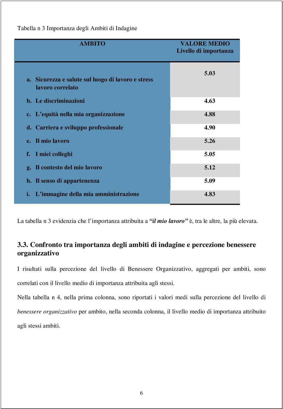 L immagine della mia amministrazione 4.83 