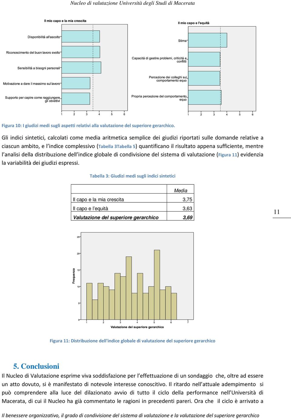 appena sufficiente, mentre l analisi della distribuzione dell indice globale di condivisione del sistema di valutazione (Figura 11) evidenzia la variabilità dei giudizi espressi.