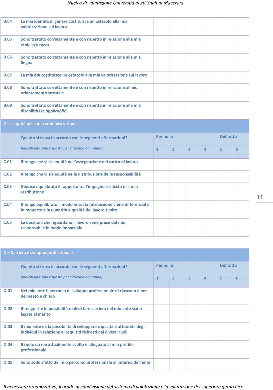 08 Sono trattato correttamente e con rispetto in relazione al mio orientamento sessuale B.