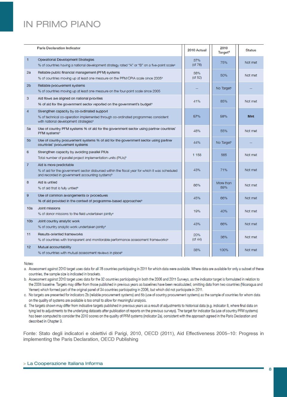 Aid Effectiveness 2005 10: Progress in