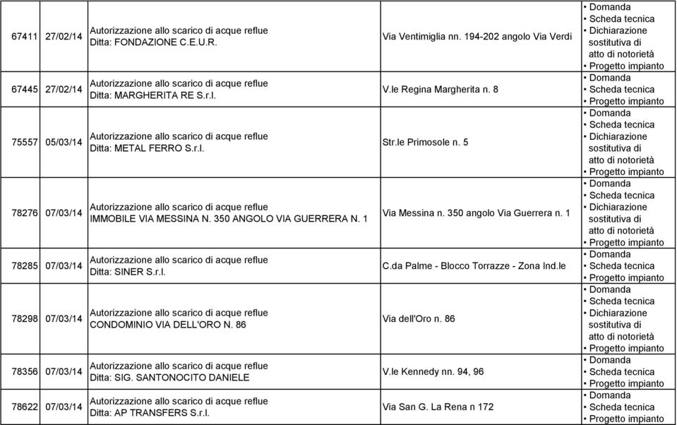 86 Ditta: SIG. SANTONOCITO DANIELE Ditta: AP TRANSFERS S.r.l. Via Ventimiglia nn. 194-202 angolo Via Verdi V.le Regina Margherita n. 8 Str.