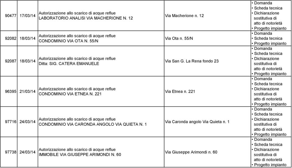 221 CONDOMINIO VIA CARONDA ANGOLO VIA QUIETA N. 1 IMMOBILE VIA GIUSEPPE ARIMONDI N. 60 Via Macherione n.