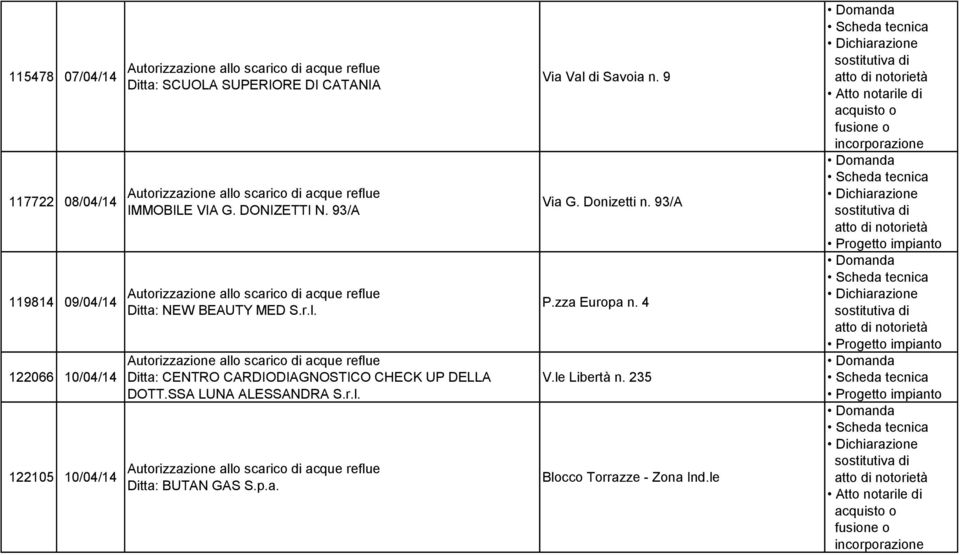 SSA LUNA ALESSANDRA S.r.l. Ditta: BUTAN GAS S.p.a. Via Val di Savoia n. 9 Via G. Donizetti n. 93/A P.zza Europa n. 4 V.