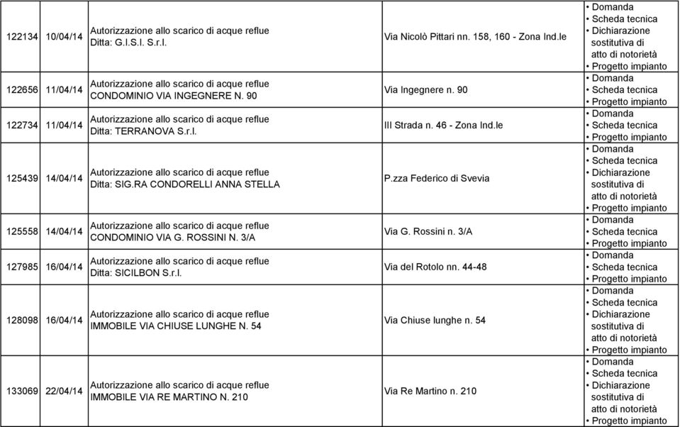 3/A Ditta: SICILBON S.r.l. IMMOBILE VIA CHIUSE LUNGHE N. 54 IMMOBILE VIA RE MARTINO N. 210 Via Nicolò Pittari nn. 158, 160 - Zona Ind.