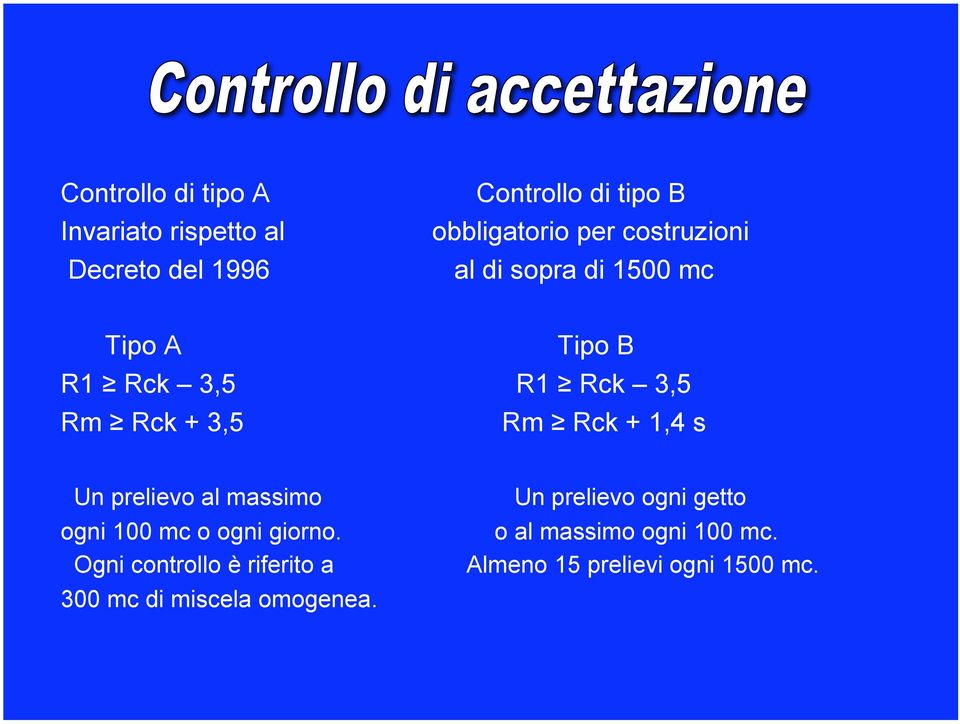 1,4 s Un prelievo al massimo ogni 100 mc o ogni giorno.