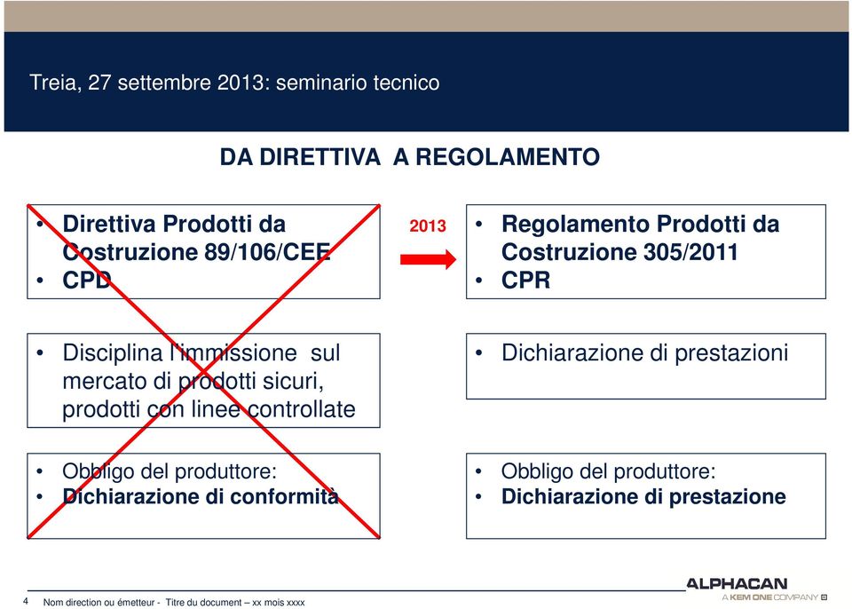 controllate Dichiarazione di prestazioni Obbligo del produttore: Dichiarazione di conformità Obbligo