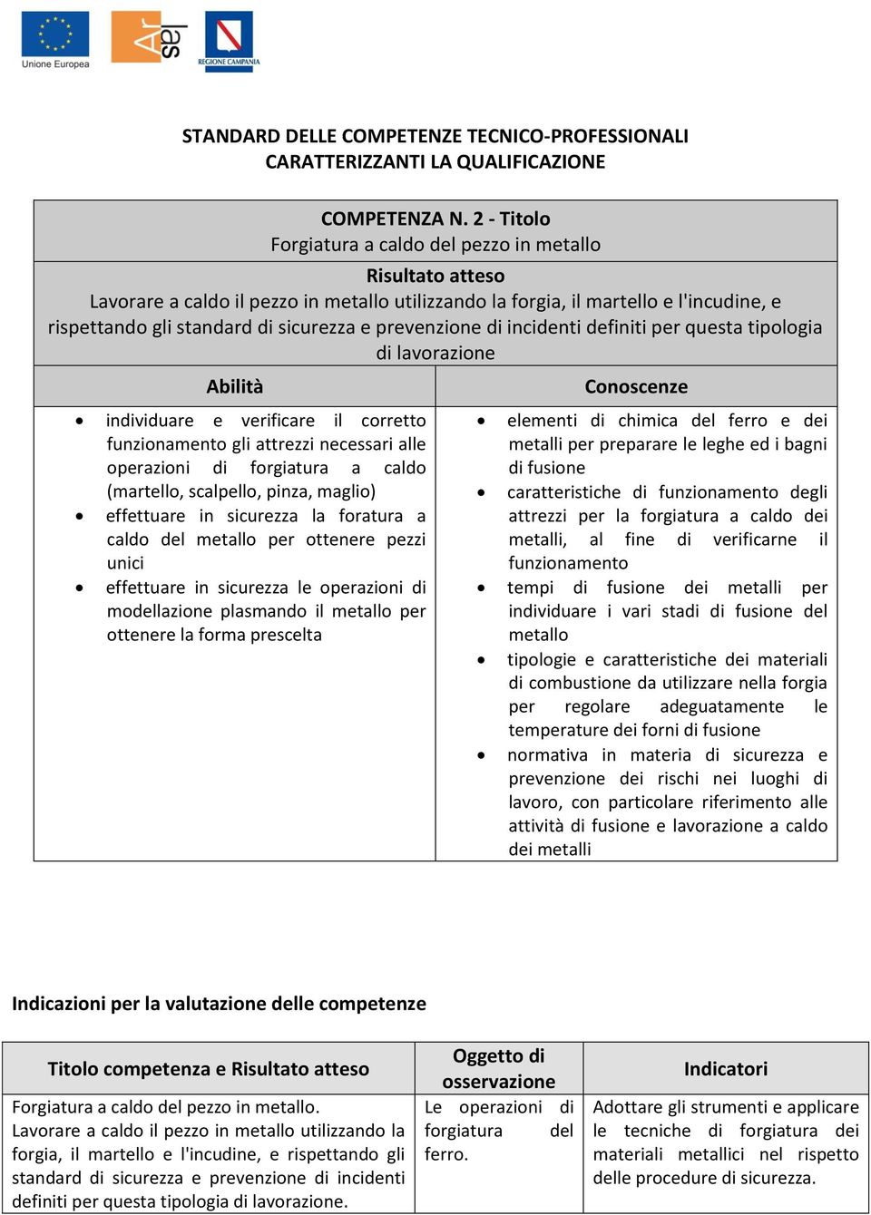 incidenti definiti per questa tipologia di lavorazione individuare e verificare il corretto funzionamento gli attrezzi necessari alle operazioni di forgiatura a caldo (martello, scalpello, pinza,