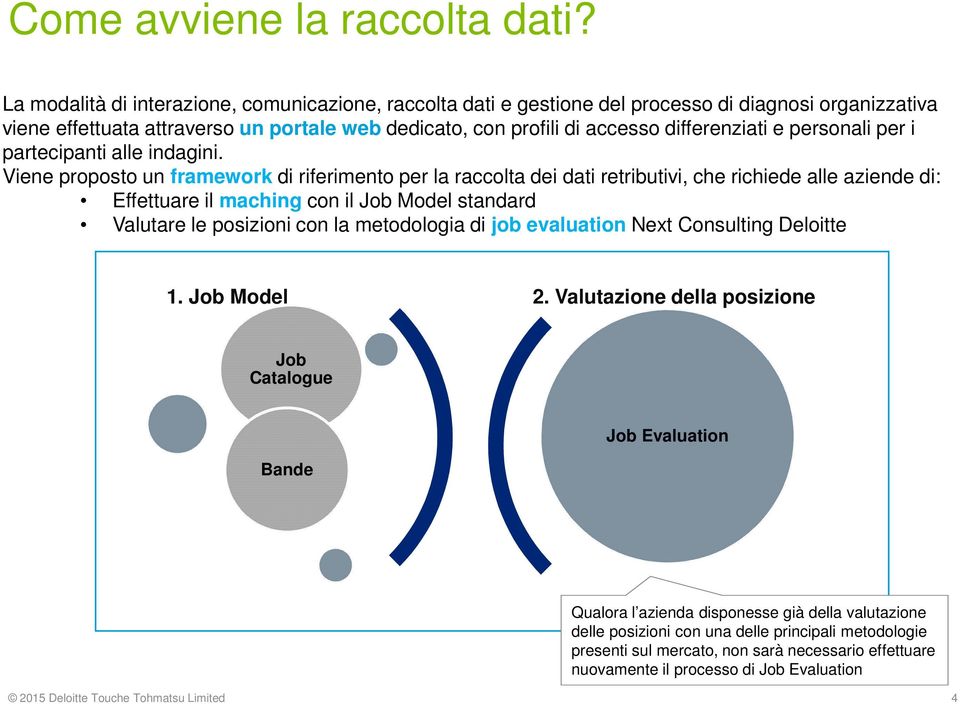 personali per i partecipanti alle indagini.