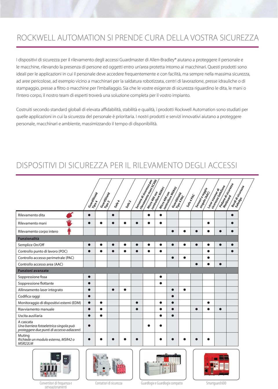 Questi prodotti sono ideali per le applicazioni in cui il personale deve accedere frequentemente e con facilità, ma sempre nella massima sicurezza, ad aree pericolose, ad esempio vicino a macchinari