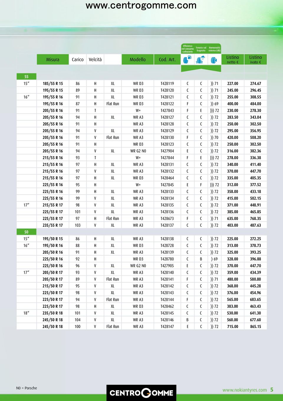 00 205/55 R 16 91 T W+ T427843 F E ))) 72 230.00 278.30 205/55 R 16 94 H XL WR A3 T428127 C C )) 72 283.50 343.04 205/55 R 16 91 H WR A3 T428128 C C )) 72 250.00 302.