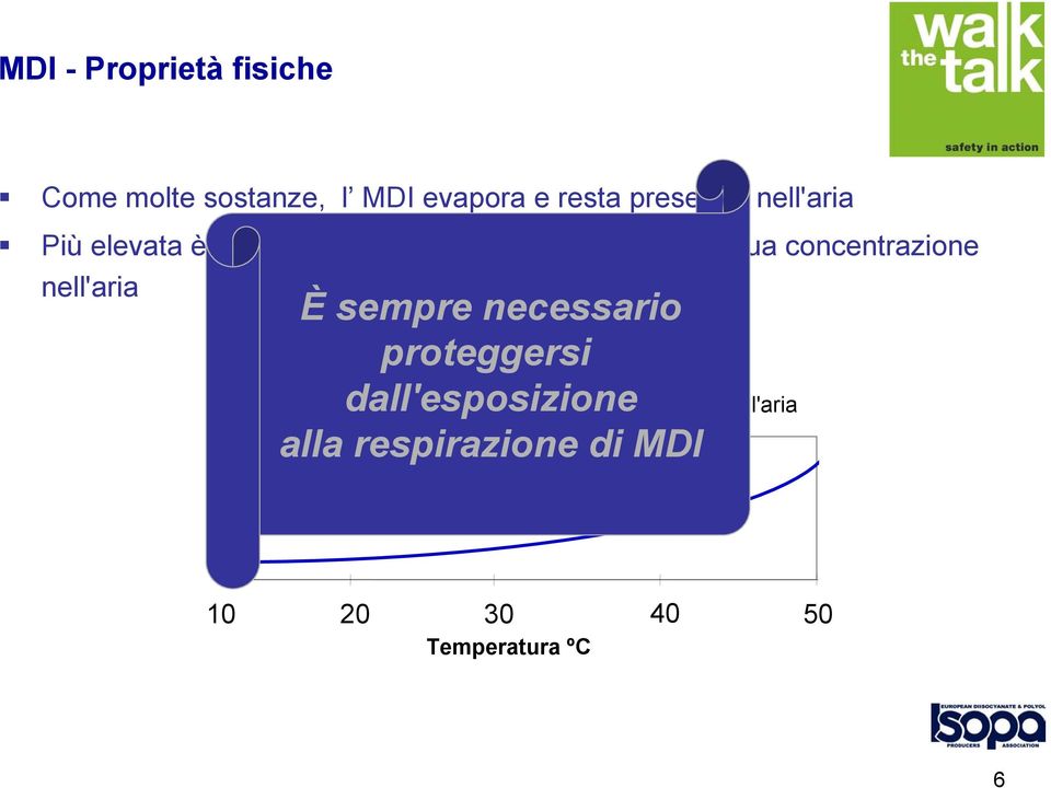 nell'aria È sempre necessario proteggersi dall'esposizione Concentrazione di