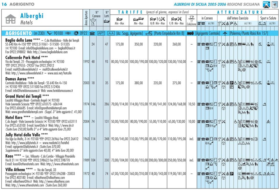 511061-511500 - 511335 92100 E-mail: info@bagliodellaluna.com bagliodl@oasi.it Fax 0922.598802 Web: http://www.bagliodellaluna.com 24 47 175,00 350,00 220,00 260,00 Colleverde Park Hotel **** Via dei Templi, 21 - Passeggiata archeologica 92100 0922.