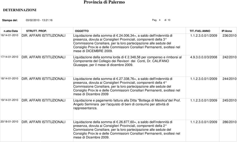 le e delle Commissioni Consiliari Permanenti, svoltesi nel mese di DICEMBRE 2009. 17/14-01-2010 DIR. AFFARI ISTITUZIONALI Liquidazione della somma lorda di 2.