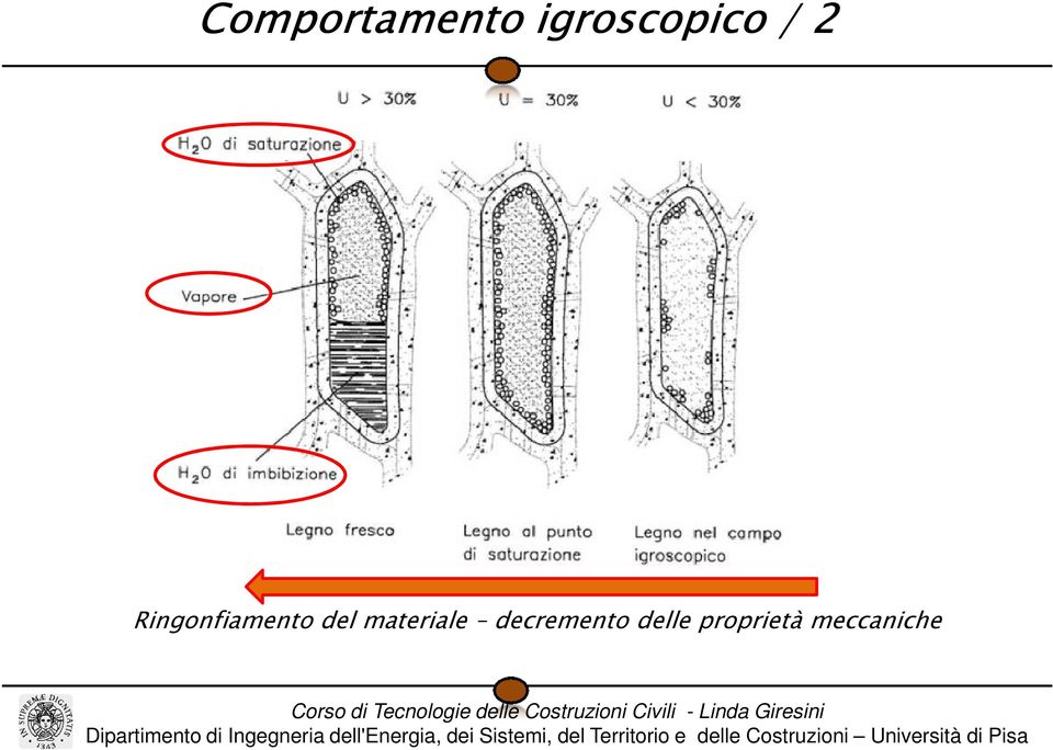 Ringonfiamento del