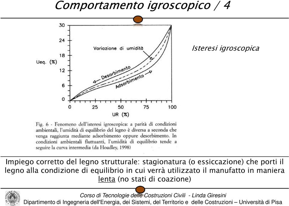 che porti il legno alla condizione di equilibrio in cui verrà