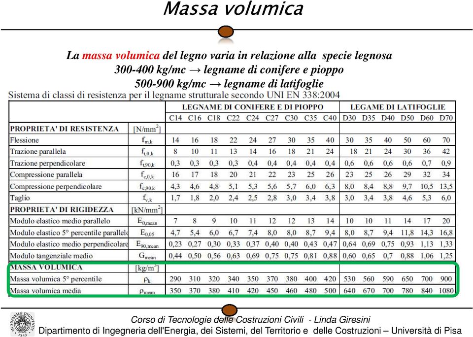 legnosa 300-400 kg/mc legname di