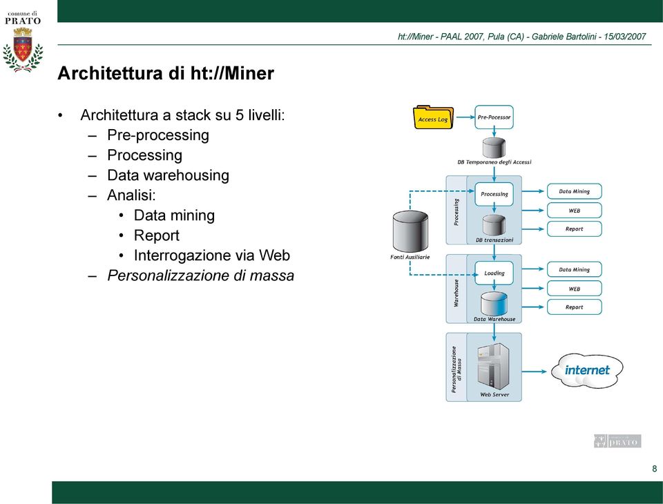 Data warehousing Analisi: Data mining Report