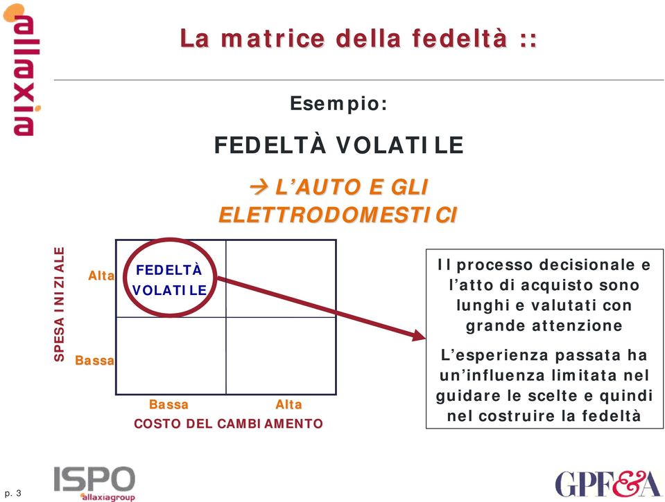 atto di acquisto sono lunghi e valutati con grande attenzione L esperienza passata