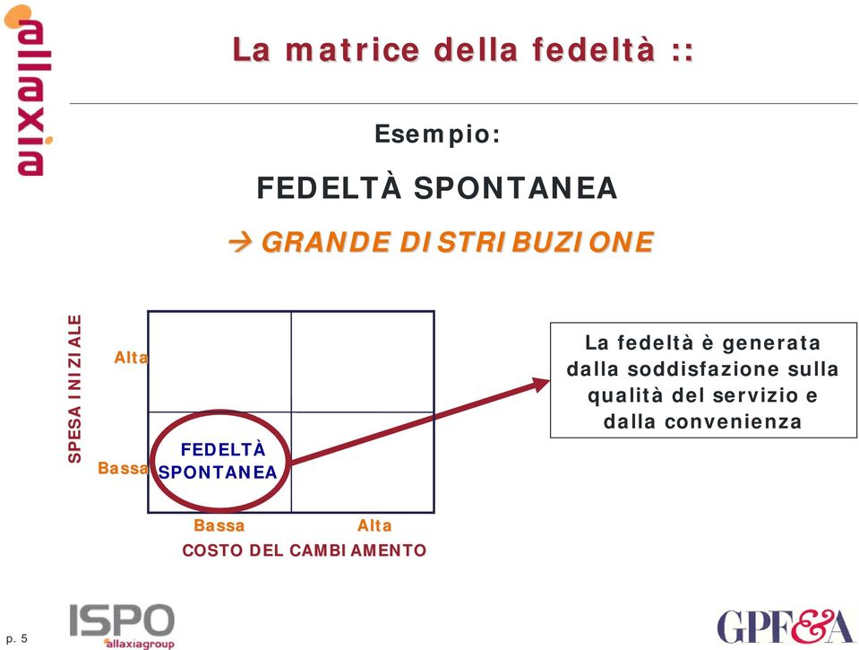 La fedeltà è generata dalla soddisfazione sulla qualità