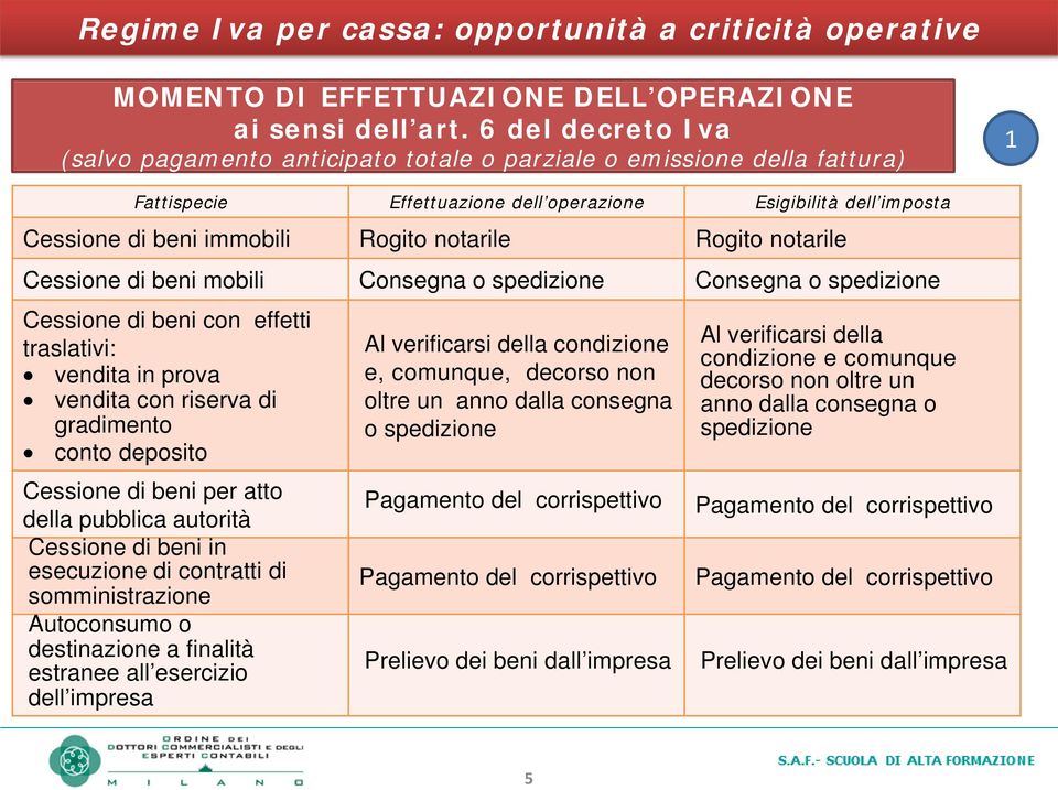 notarile Rogito notarile Cessione di beni mobili Consegna o spedizione Consegna o spedizione Cessione di beni con effetti traslativi: vendita in prova vendita con riserva di gradimento conto deposito