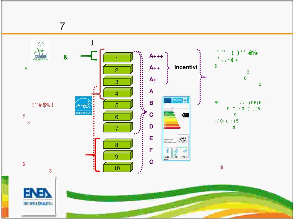 comunitario di un prodotto Categorie di Prodotto 1 2 3 4 5 6 7 A+++ A++ A+ A B C D Incentivi EU GPP/ACQUISTI PUBBLICI Strumento volontario: promuove l acquisto di prodottii eco-efficienti assicurando