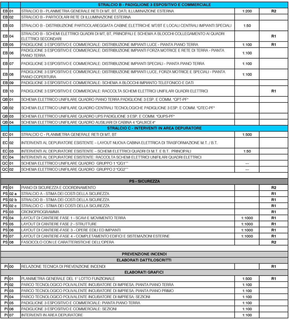 BLOCCHI COLLEGAMENTO AI QUADRI ELETTRICI SECONDARI R1 EB 05 PADIGLIONE 3 ESPOSITIVO E COMMERCIALE: DISTRIBUZIONE IMPIANTI LUCE - PIANTA PIANO TERRA R1 EB 06 PADIGLIONE 3 ESPOSITIVO E COMMERCIALE: