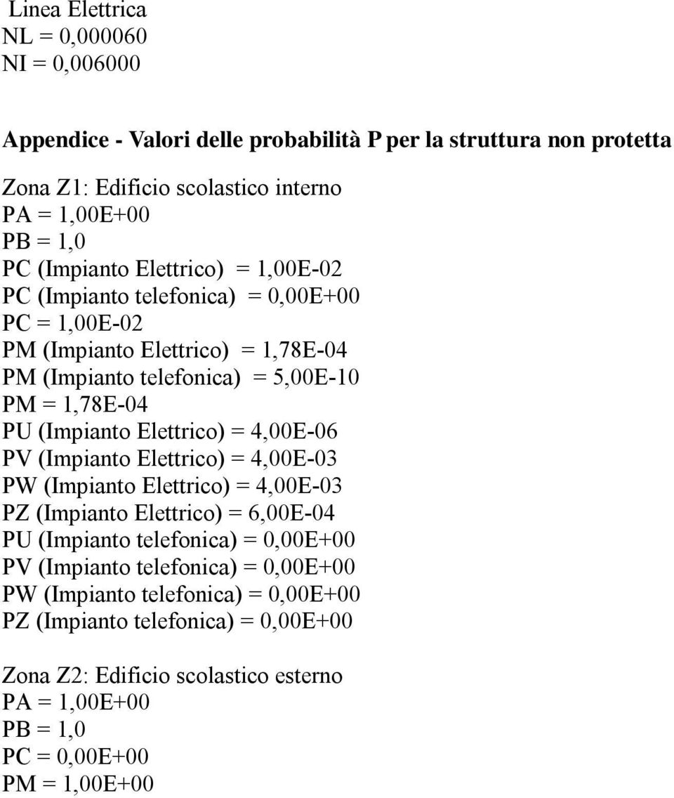 (Impianto Elettrico) = 4,00E-06 PV (Impianto Elettrico) = 4,00E-03 PW (Impianto Elettrico) = 4,00E-03 PZ (Impianto Elettrico) = 6,00E-04 PU (Impianto telefonica) = 0,00E+00 PV