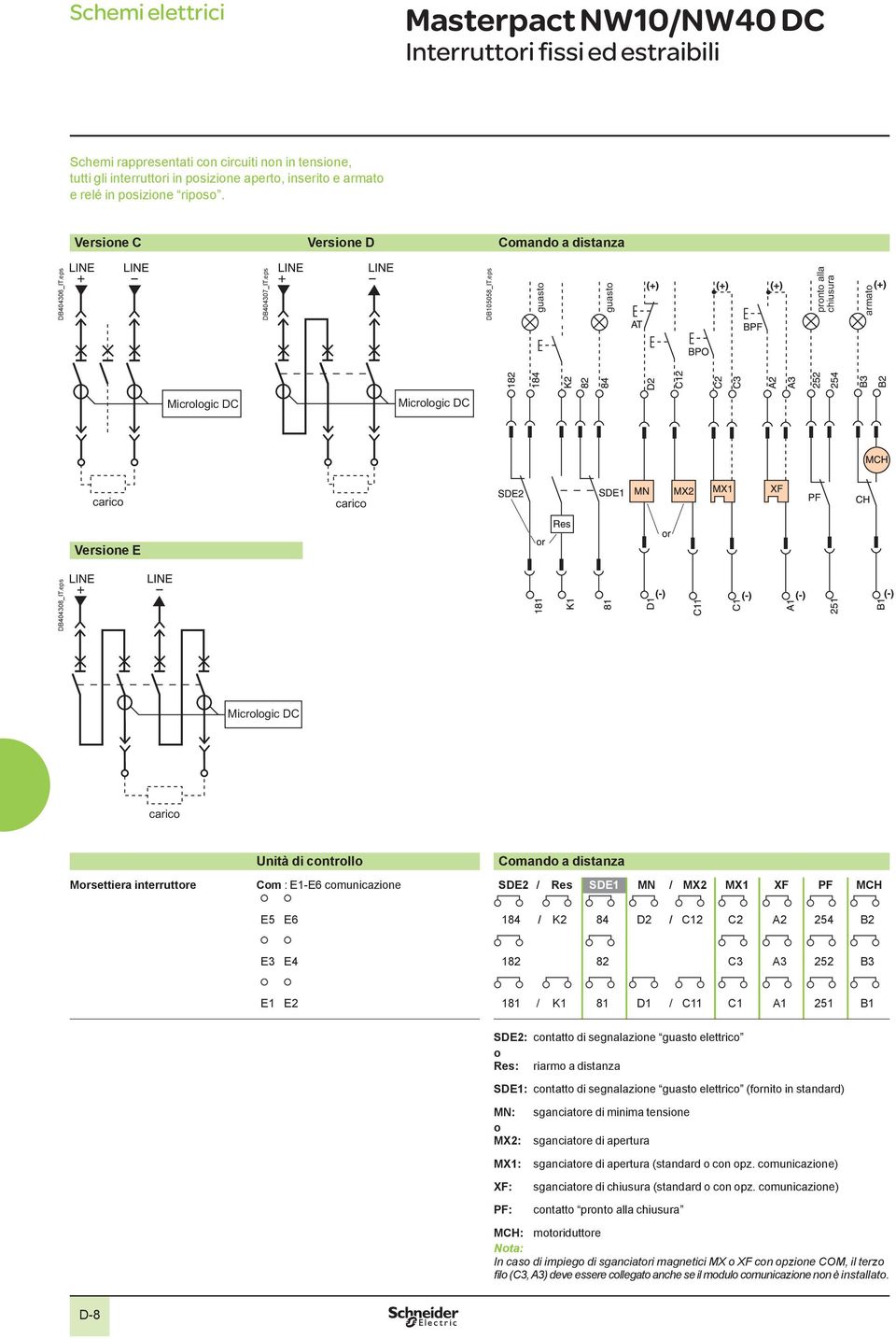 eps Micrlgic DC caric Unità di cntrll Cmand a distanza Mrsettiera interruttre Cm : E1-E6 cmunicazine 2 / Res 1 MN / MX2 MX1 XF PF MCH E5 E6 1 / K2 D2 / C12 C2 A2 254 B2 E3 E4 182 82 C3 A3 252 B3 E1