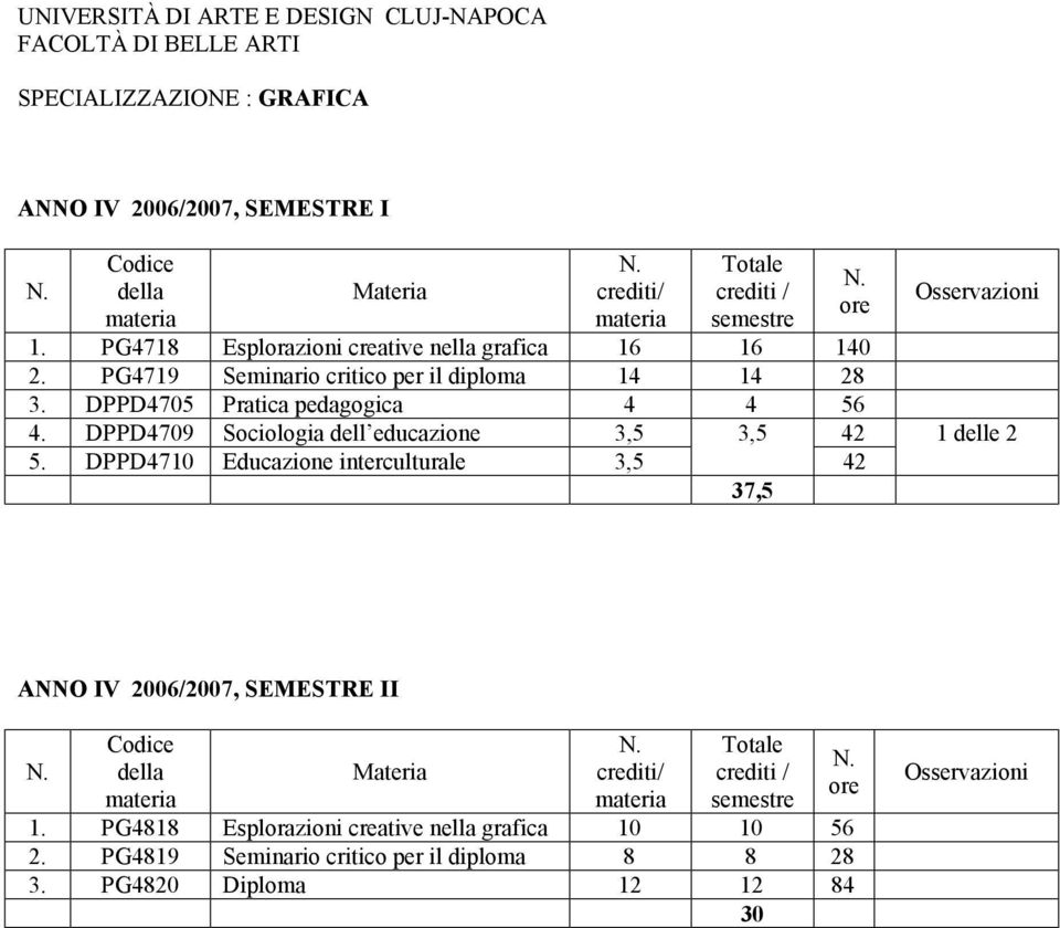 DPPD4709 Sociologia dell educazione 3,5 3,5 5.