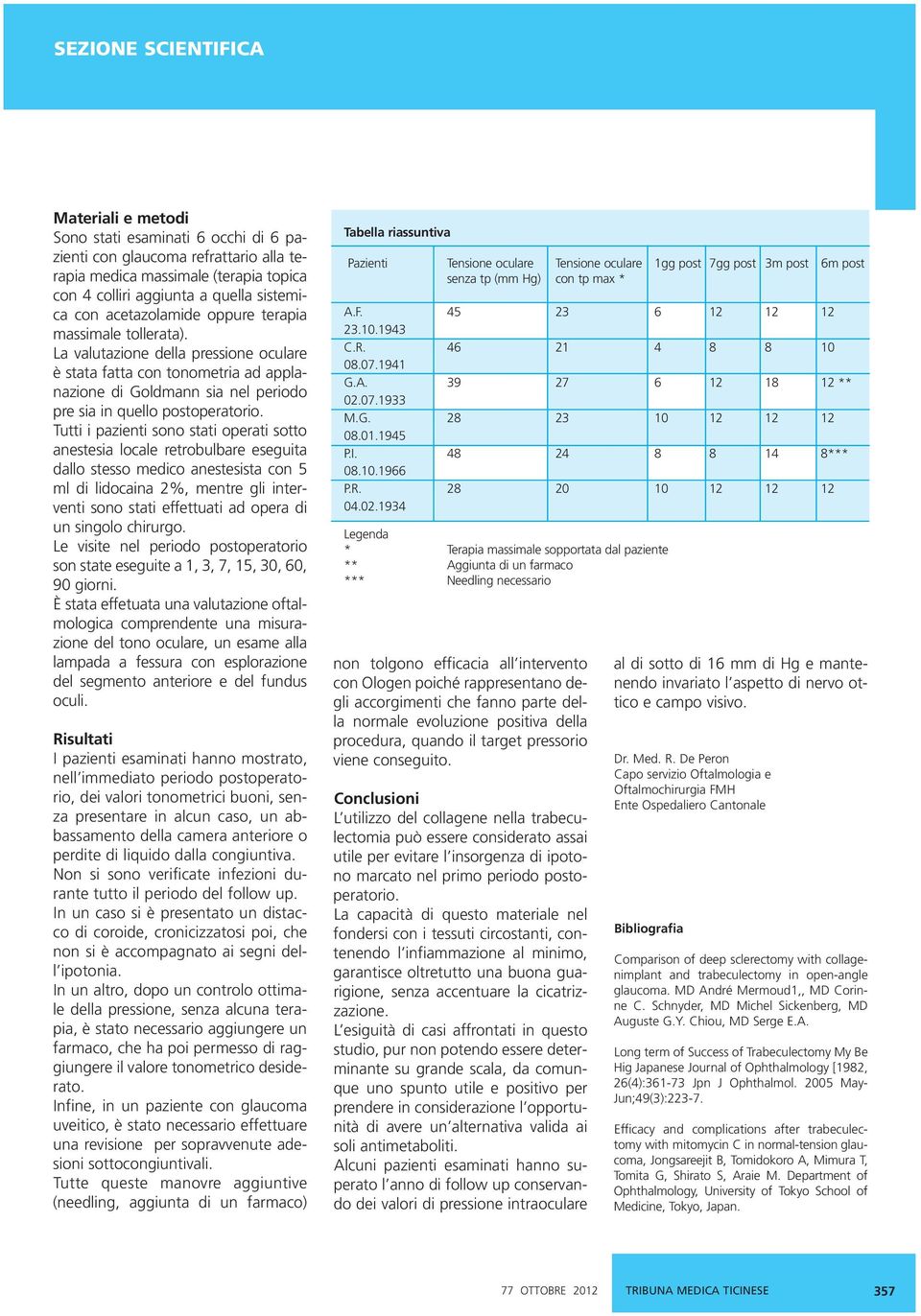 Tutti i pazienti sono stati operati sotto anestesia locale retrobulbare eseguita dallo stesso medico anestesista con 5 ml di lidocaina 2%, mentre gli interventi sono stati effettuati ad opera di un