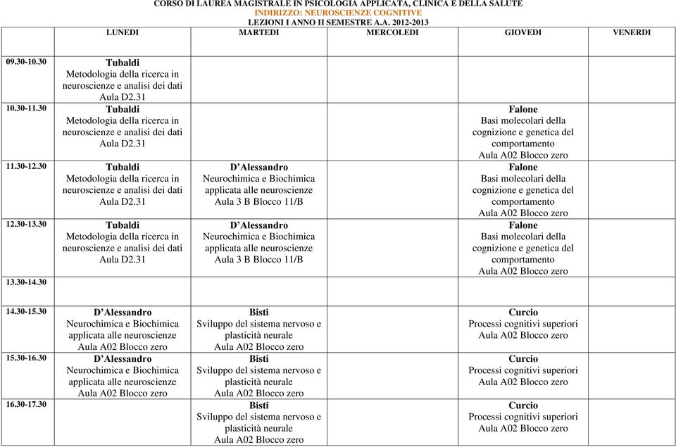 genetica del comportamento Falone Basi molecolari della cognizione e genetica del comportamento 14.30-15.30 D Alessandro 15.30-16.