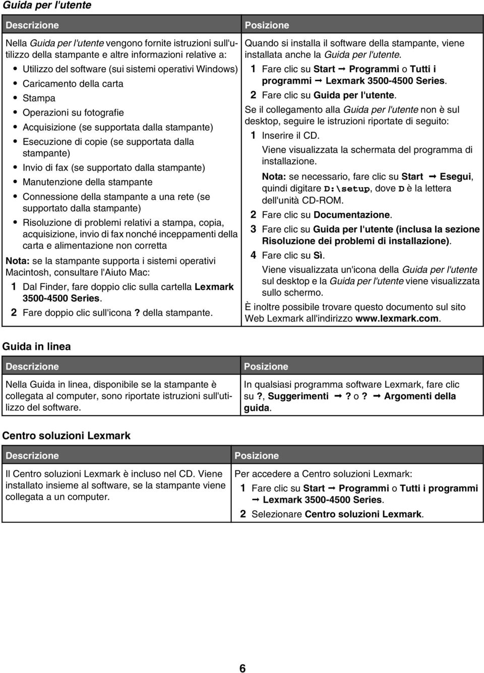 dalla stampante) Manutenzione della stampante Connessione della stampante a una rete (se supportato dalla stampante) Risoluzione di problemi relativi a stampa, copia, acquisizione, invio di fax