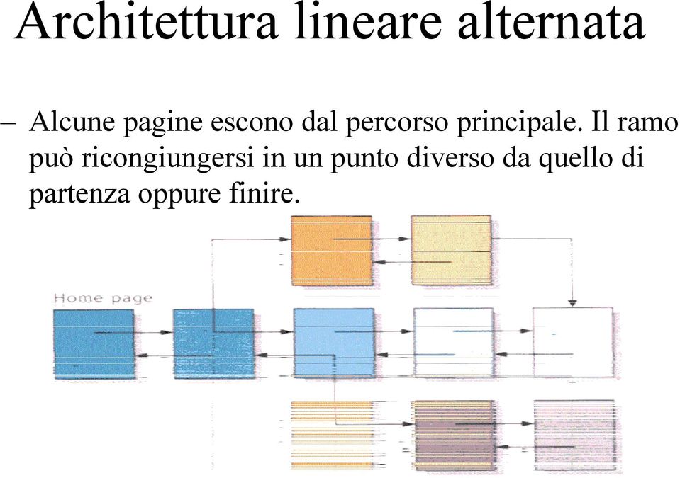 Il ramo può ricongiungersi in un punto