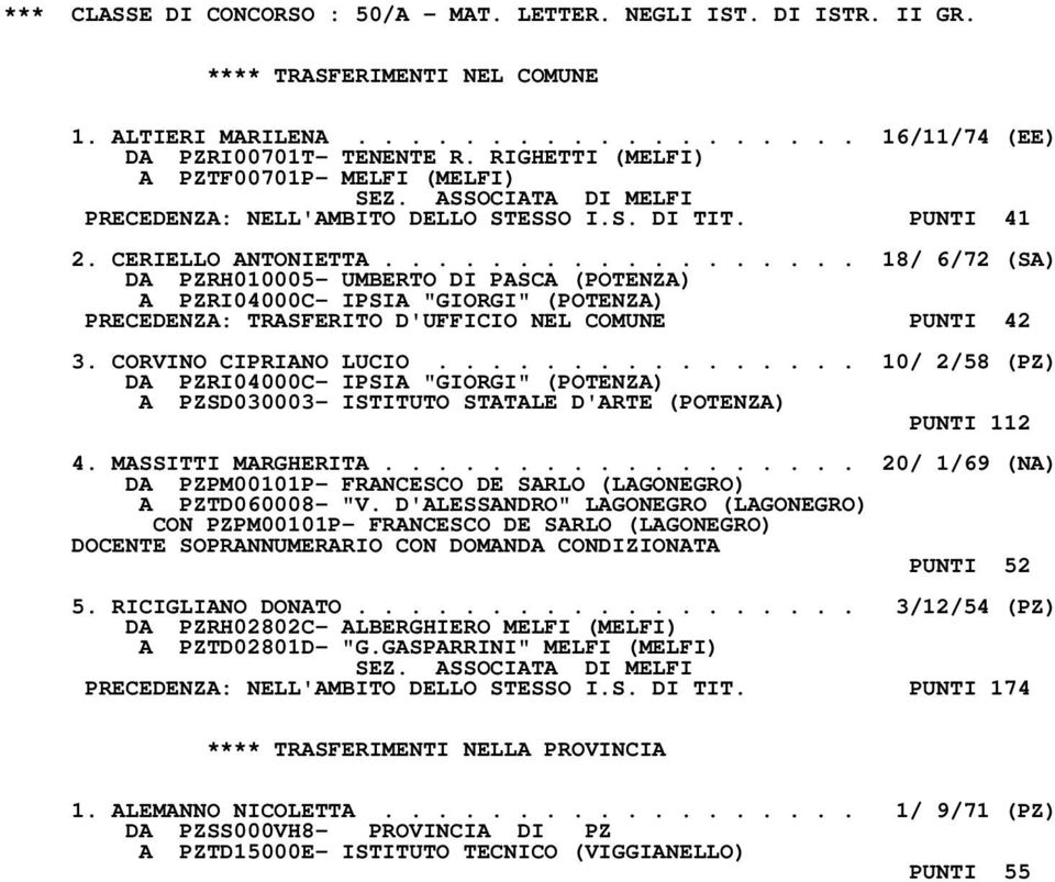 ................. 18/ 6/72 (SA) DA PZRH010005- UMBERTO DI PASCA (POTENZA) A PZRI04000C- IPSIA "GIORGI" (POTENZA) PRECEDENZA: TRASFERITO D'UFFICIO NEL COMUNE PUNTI 42 3. CORVINO CIPRIANO LUCIO.