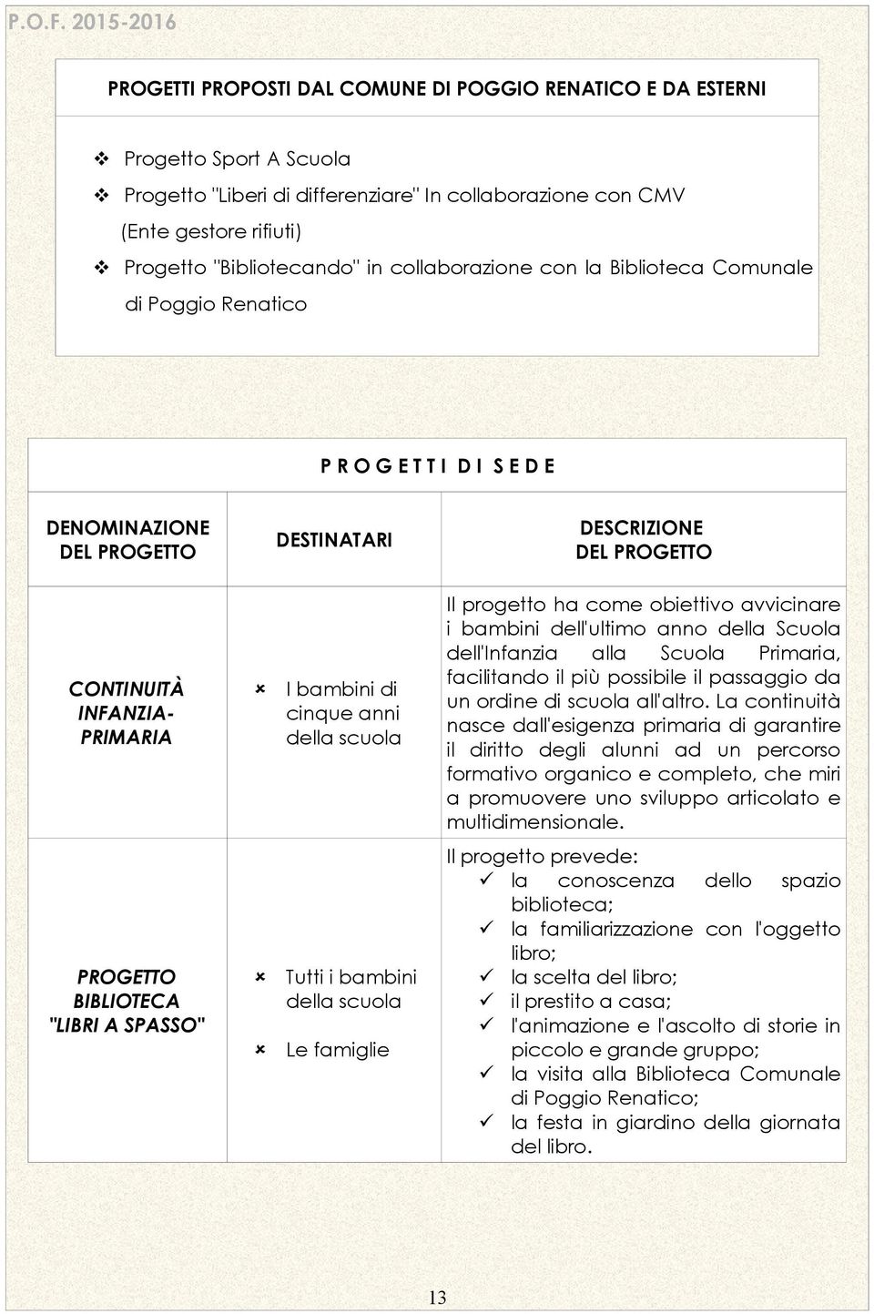 cinque anni della scuola Il progetto ha come obiettivo avvicinare i bambini dell'ultimo anno della Scuola dell'infanzia alla Scuola Primaria, facilitando il più possibile il passaggio da un ordine di