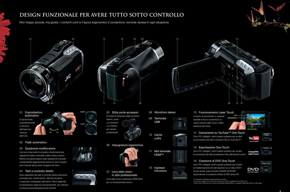 02 Flash automatico 03 Quadrante multifunzione Una leva ti permette di accedere direttamente alla regolazione della luminosità e della messa a fuoco.