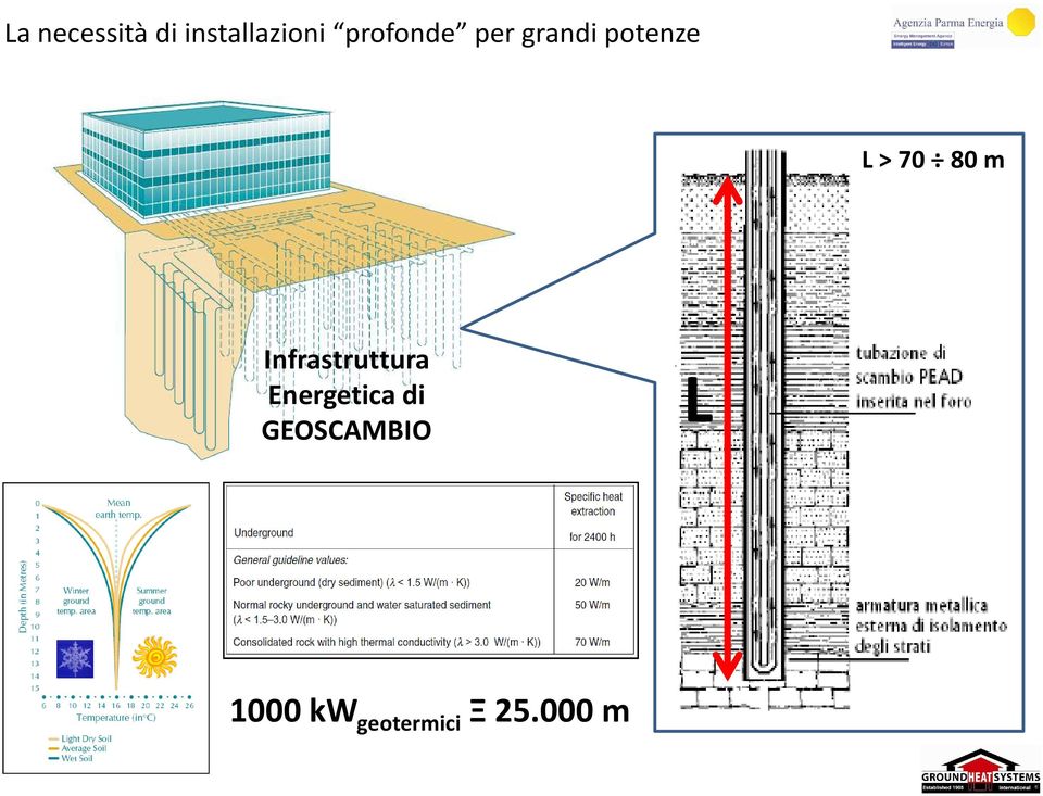 80 m Infrastruttura Energetica di