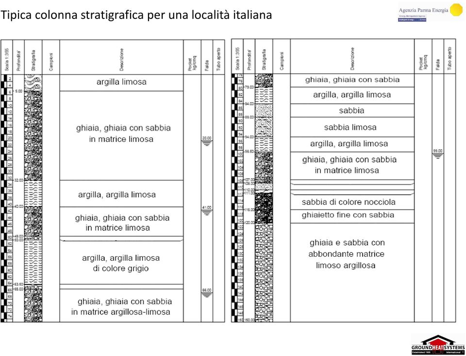 stratigrafica