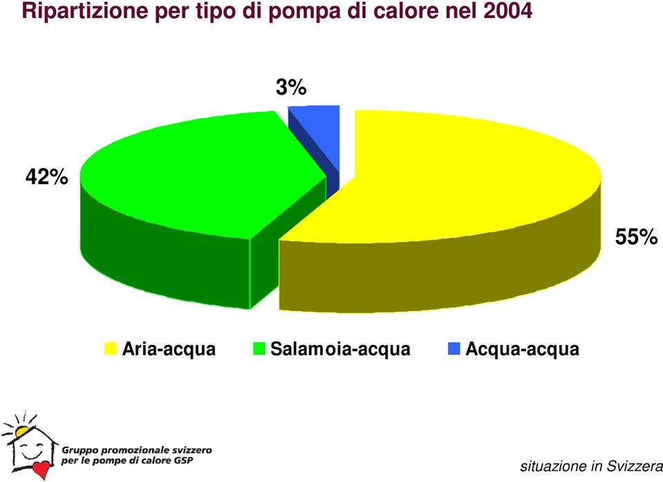 Aria-acqua Salamoia-acqua