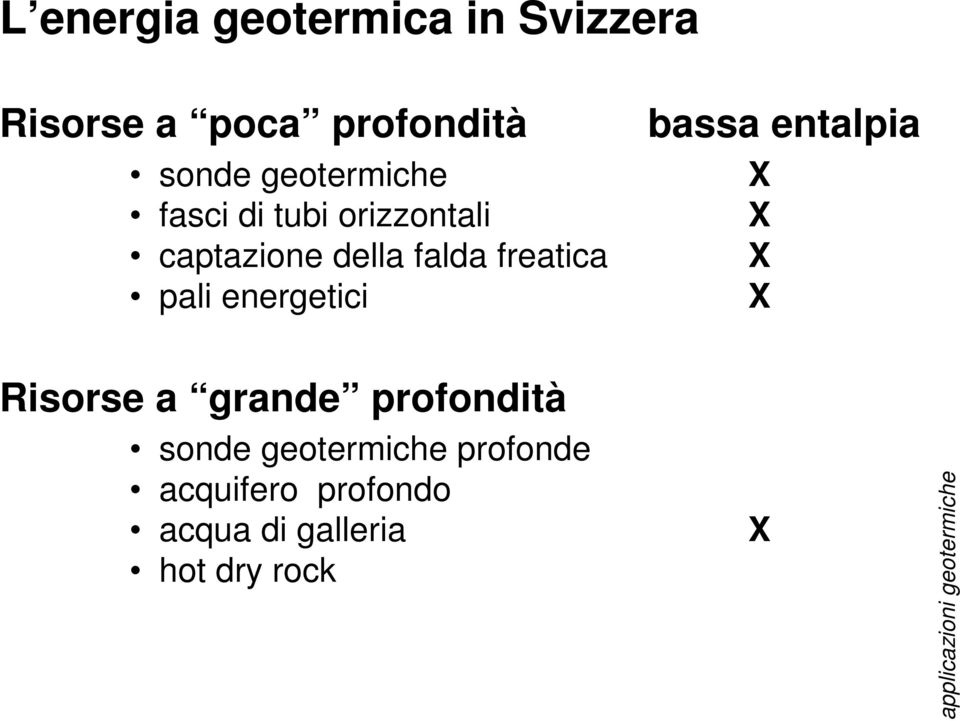 bassa entalpia X X X X Risorse a grande profondità sonde geotermiche