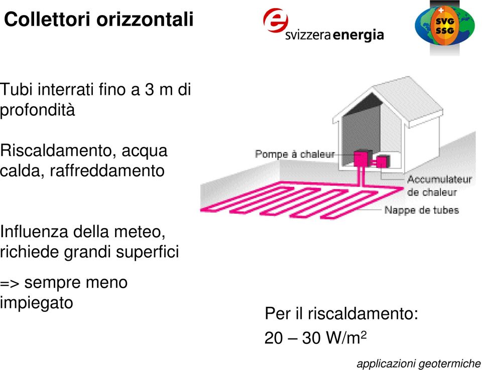 Influenza della meteo, richiede grandi superfici => sempre