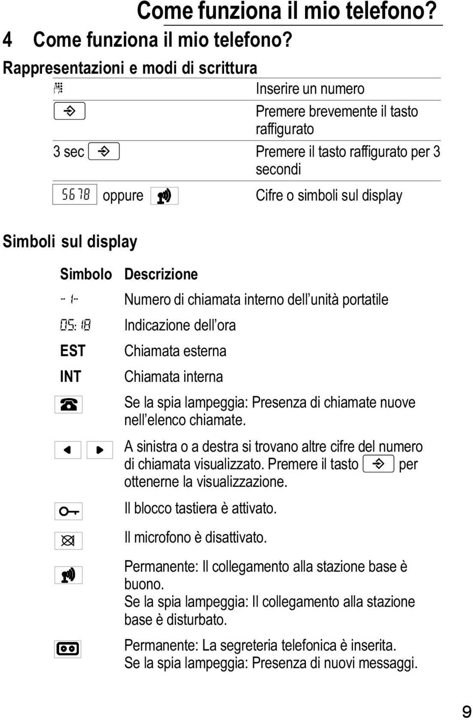 Simbolo EST INT Descrizione Numero di chiamata interno dell unità portatile Indicazione dell ora Chiamata esterna Chiamata interna Se la spia lampeggia: Presenza di chiamate nuove nell elenco